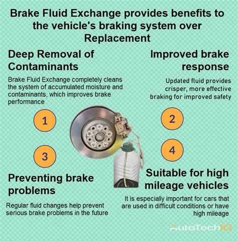 Brake Fluid Exchange