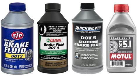 Brake Fluid Hs Code