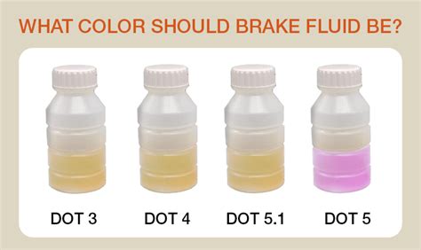 Brake Fluid Yellow