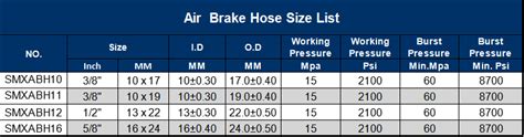 Brake Hose Diameter