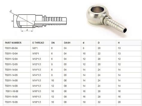 Brake Line Banjo Fitting Sizes