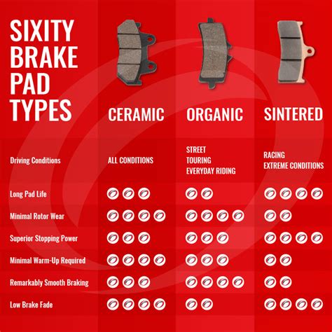 Brake Pad Identification Chart