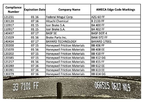 Brake Pad Identification Code