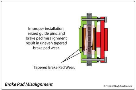 Brake Pad Misalignment
