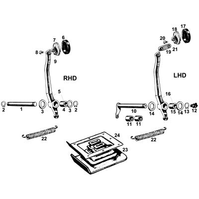 Brake Pedal Sequence
