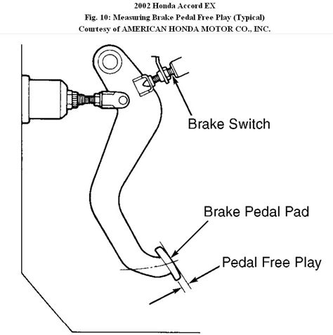 Brake Pedal Switch Problem