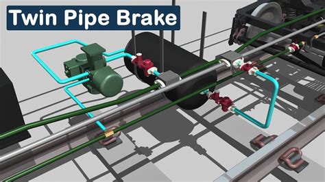 Brake Pipe Train