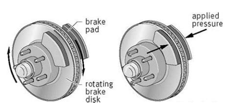 Brake Shoe Position