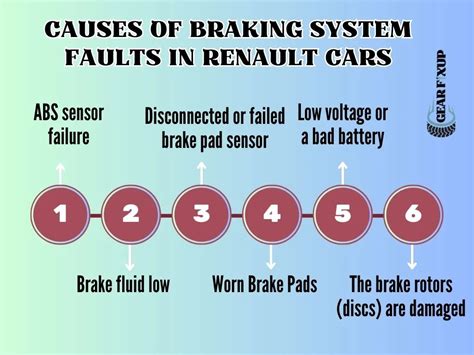 Brake System Fault