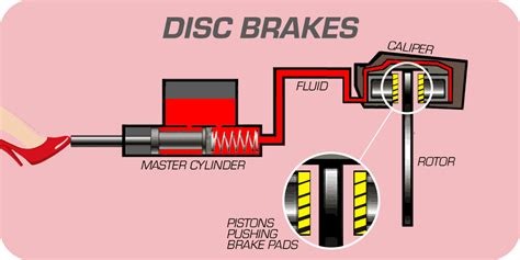 Brake System Gif