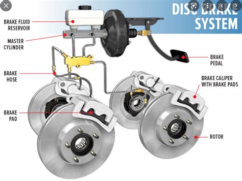 Brake System Principles Quizlet