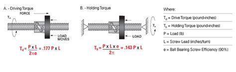 Brake Torque Ball Screw