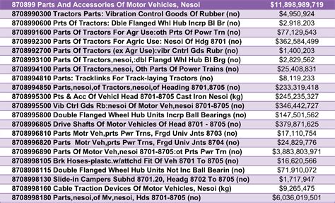 Brake Wheel Cylinder Hs Code