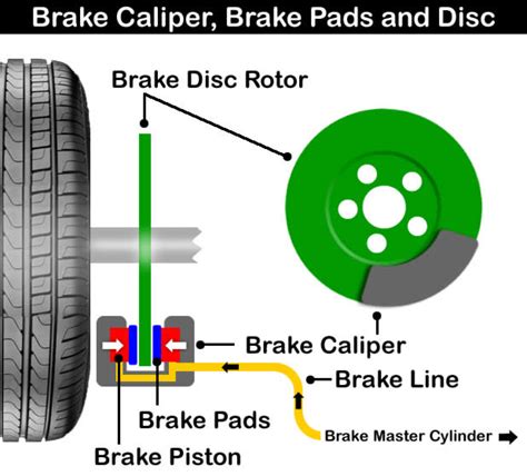 Brakes Explained