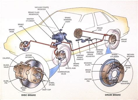 Braking System