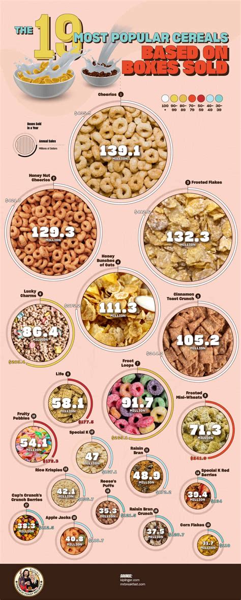 Bran Cereals List