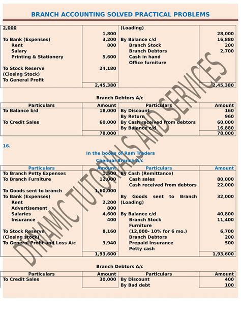 Articles Branch Accounting Problems And Solutions Viral