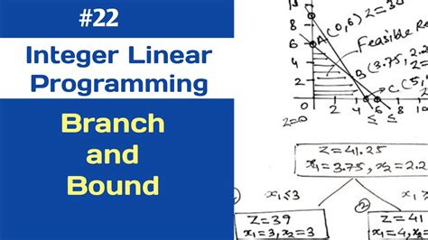 branch and bound method linear programming