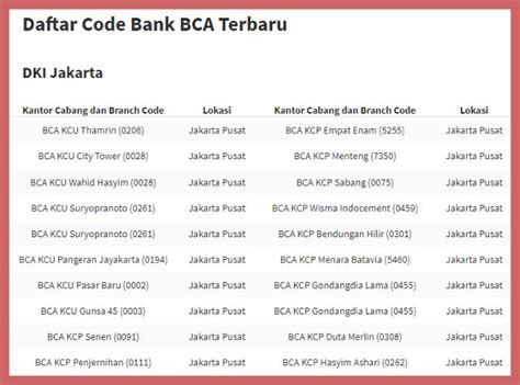 branch code bca jakarta