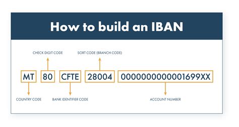 branch code in iban