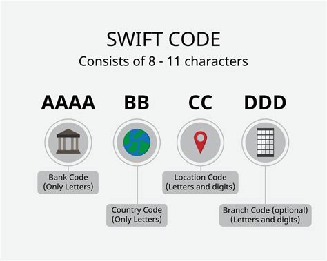 branch identifier code vs swift code