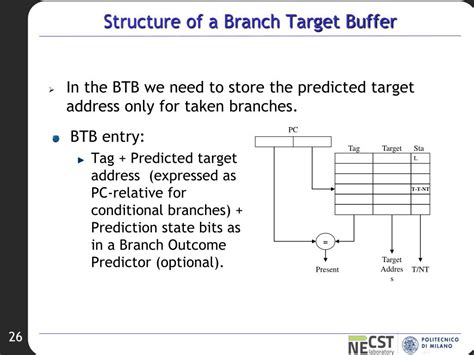 Branch Target Buffer Example