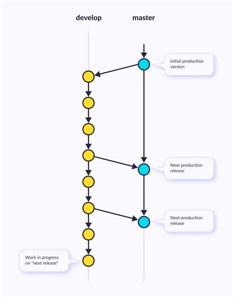 Branch Tree In Github