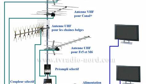 Branchement Antenne Tv Rateau Wikilia.fr
