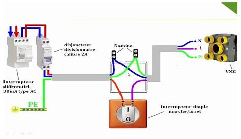 Raccordement électrique d'une VMC Agalina SAUTER