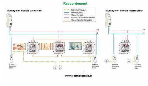 Branchement Interrupteur Double Va Et Vient Schneider Conseils Électricité Remplacement D'un Inter Dont