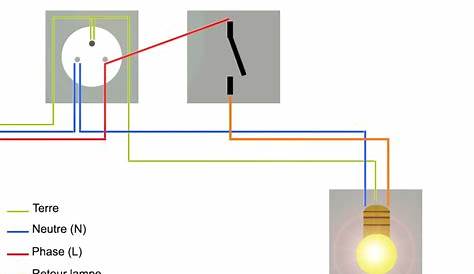 Branchement Prise Interrupteur Lampe Schema Electrique 2 s 2 Boiseco