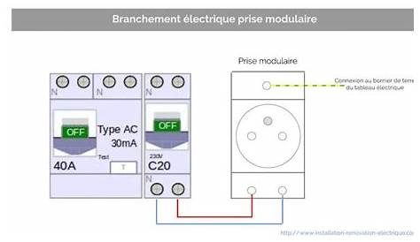 prises de courant modulaire tableau