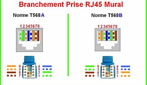 Branchement Prise Rj45 Norme a ou b code couleur rj45