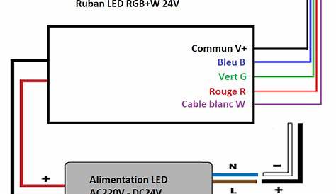 Branchement d'un ruban LED RGBW Ruban led, Ruban led rgb
