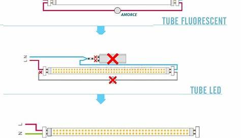 Branchement Tube Led T8 Osram Comment Remplacer Un Fluorescent Par Un LED ? B