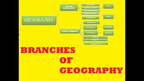 Branches Of Geography With Examples