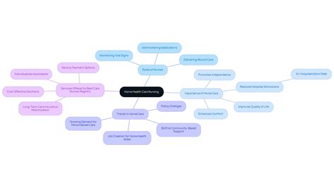 Nursing Branches Explained