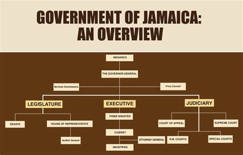 branches of the jamaican government