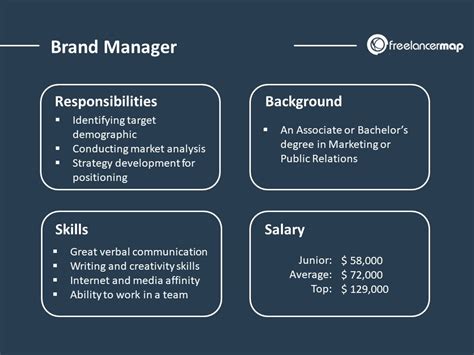FREE 9+ Sample Brand Manager Job Description Templates in PDF