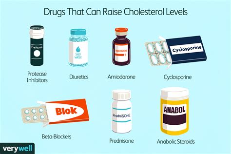 brand name cholesterol meds
