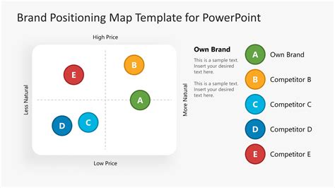 Brand Positioning Templates