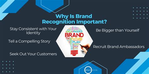 Brand recognition