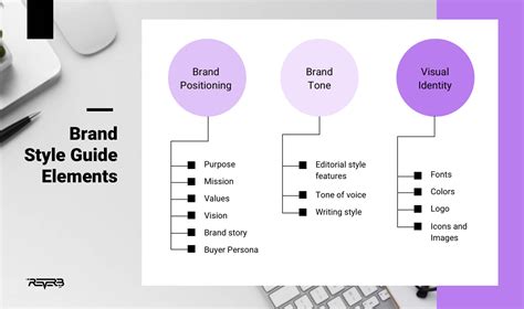 brand style guide definition
