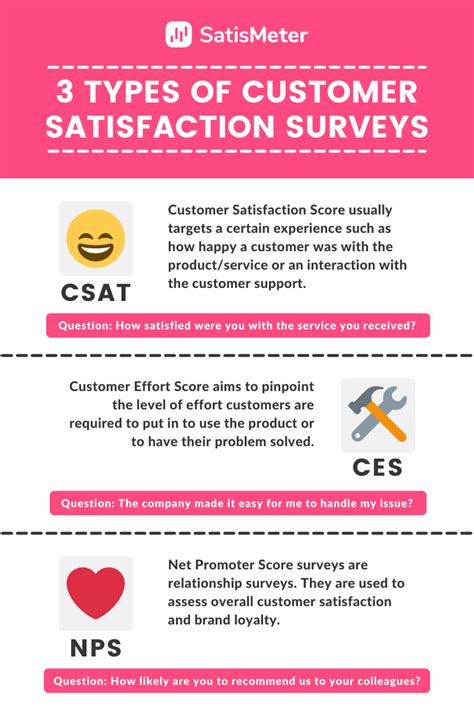 branded surveys customer service