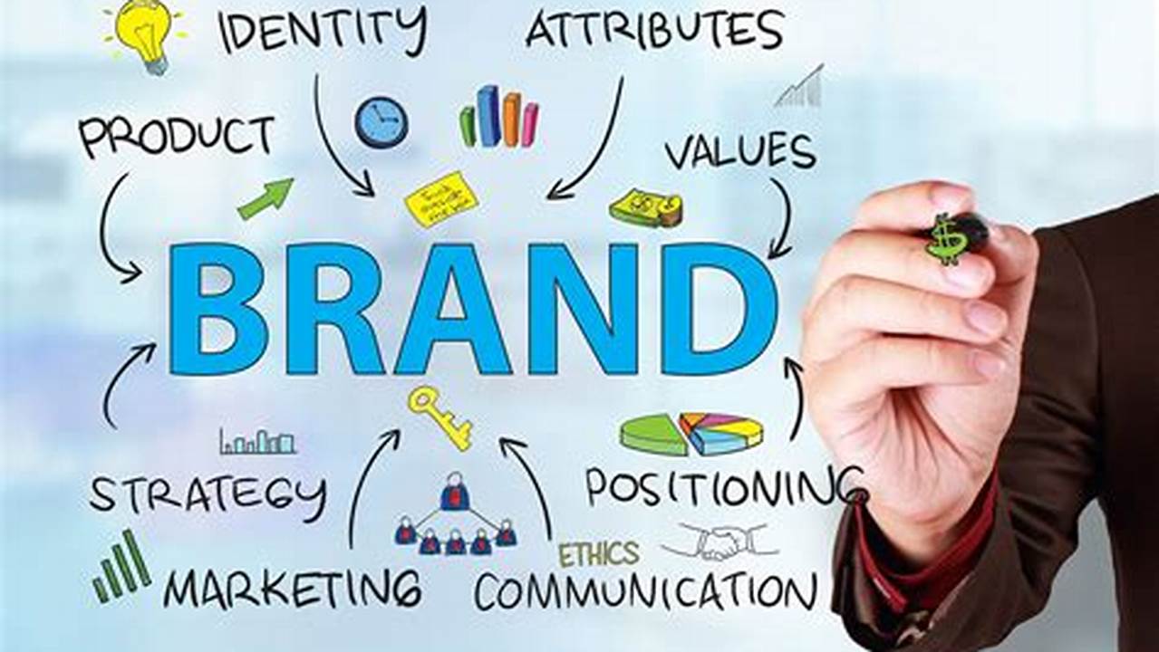 Branding for Success: A Comprehensive Guide to Building a Powerful Brand