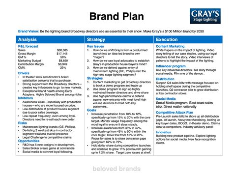 11+ Branding Plan Templates PDF, Docs, Word Free & Premium Templates