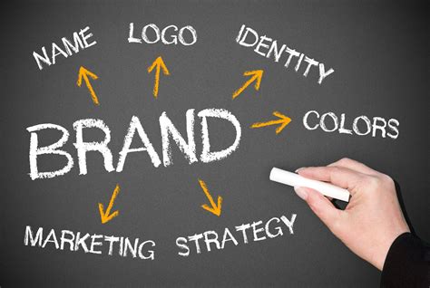 Developing Your Brand