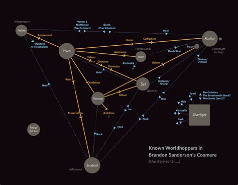 brandon sanderson cosmere map