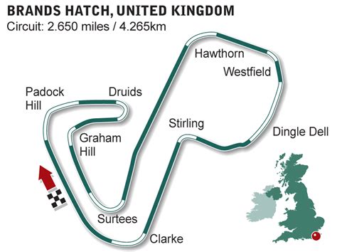 brands hatch racing circuit