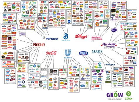 brands that nestle owns